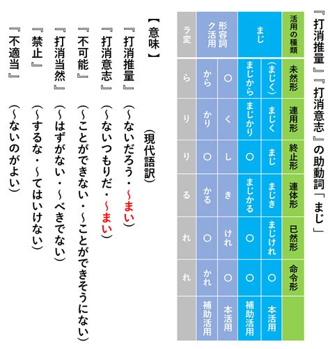 打消 意思|打消 的意思、解釋、用法、例句